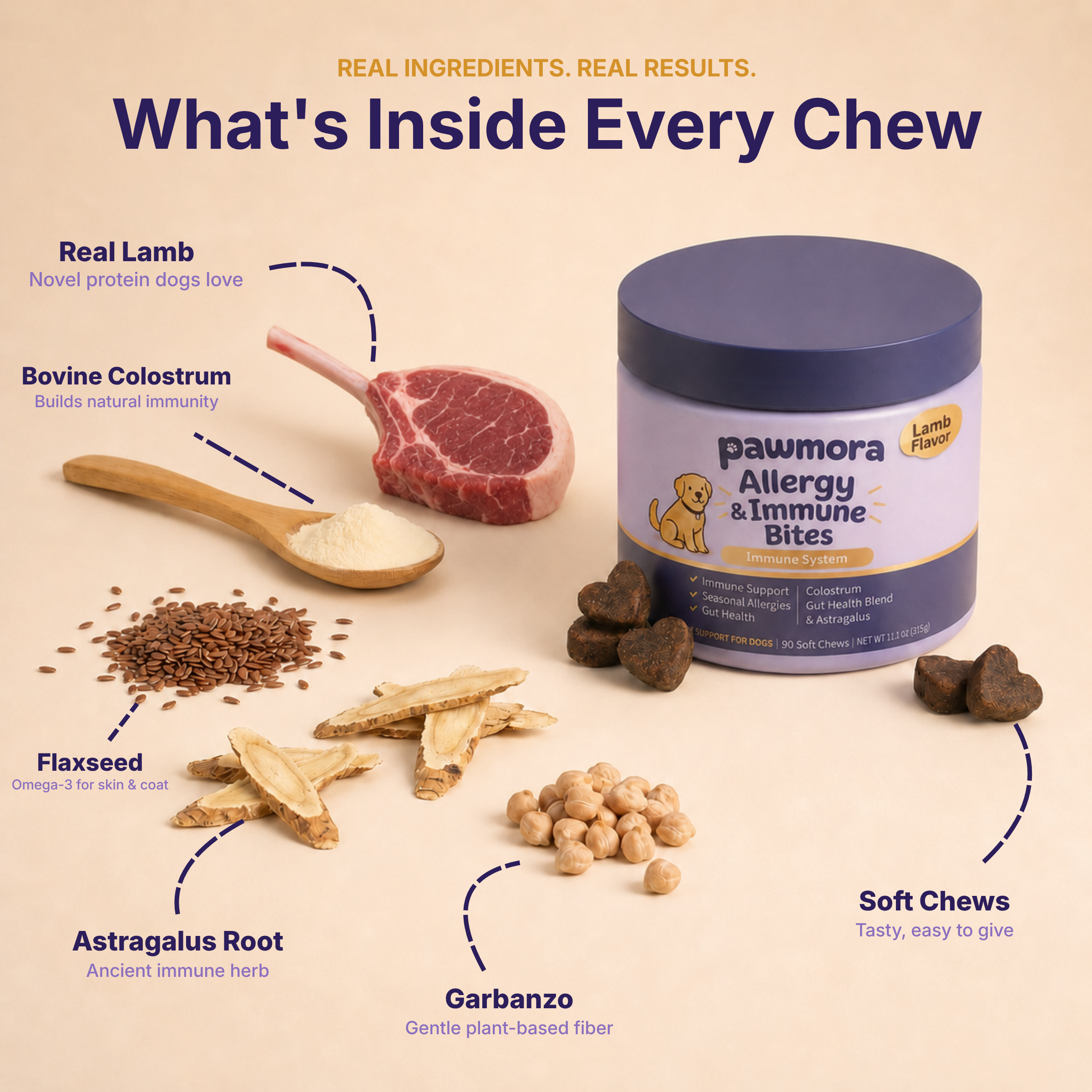 Allergy & Immune Chews